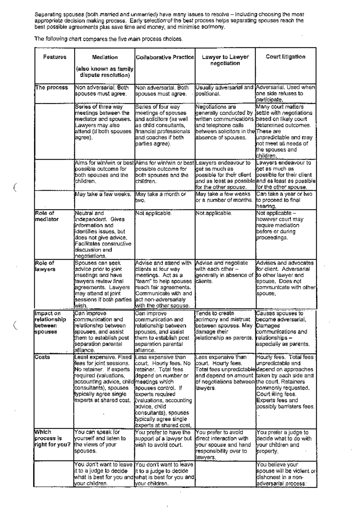 Comparative dispute resolution processes -2 - 200633 - Studocu