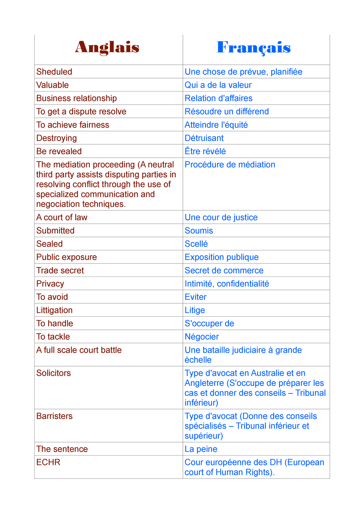 Vocabulaire Anglais Juridique Q1 Et Q2 Anglais Français Sheduled Une