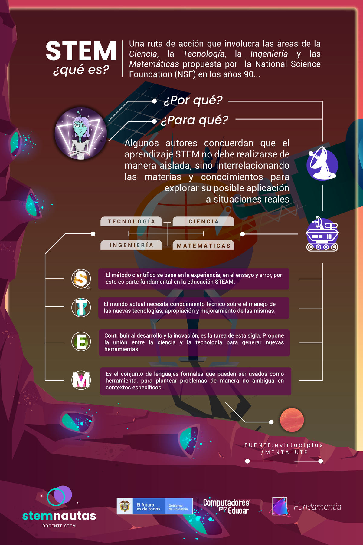Infografia STEM Que Es FL STEM ¿qué es? ¿Para qué? ¿Por qué? Una