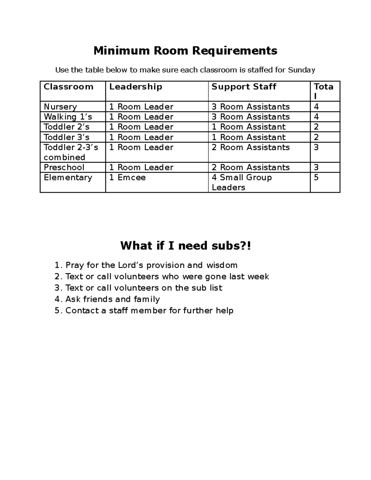 Minimum Room Requirements - Pray for the Lord’s provision and wisdom 2 ...