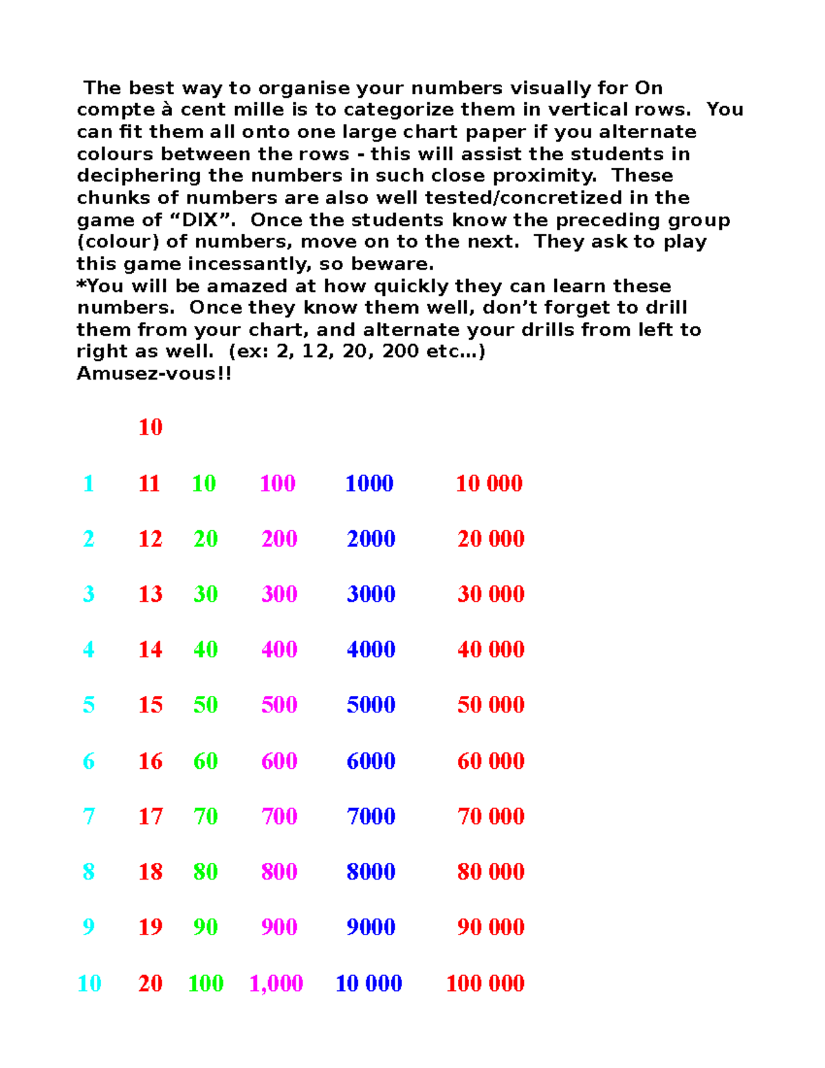 Number chart - The best way to organise your numbers visually for On ...