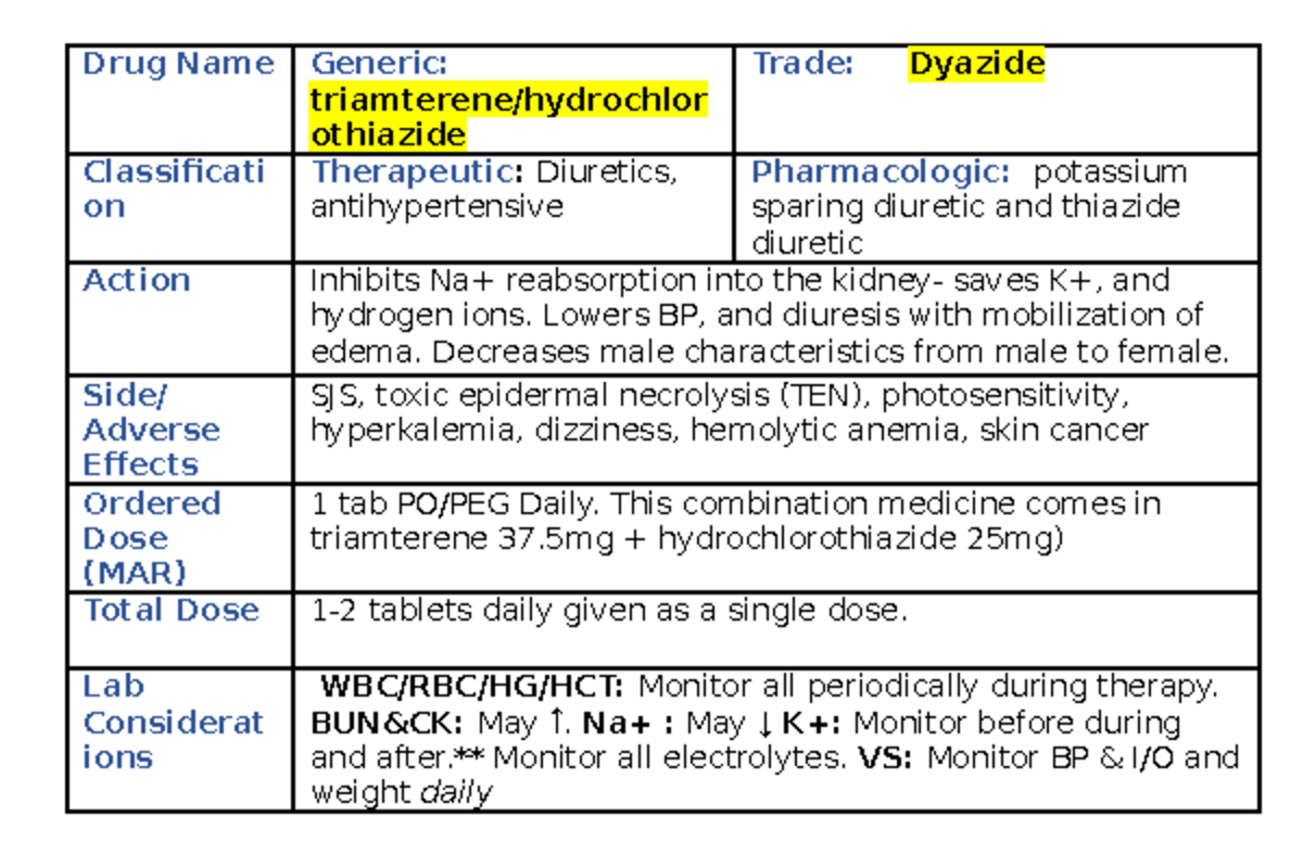 Dyazide Drug Card Temp(MK) - Drug Name Generic: triamterene/hydrochlor ...