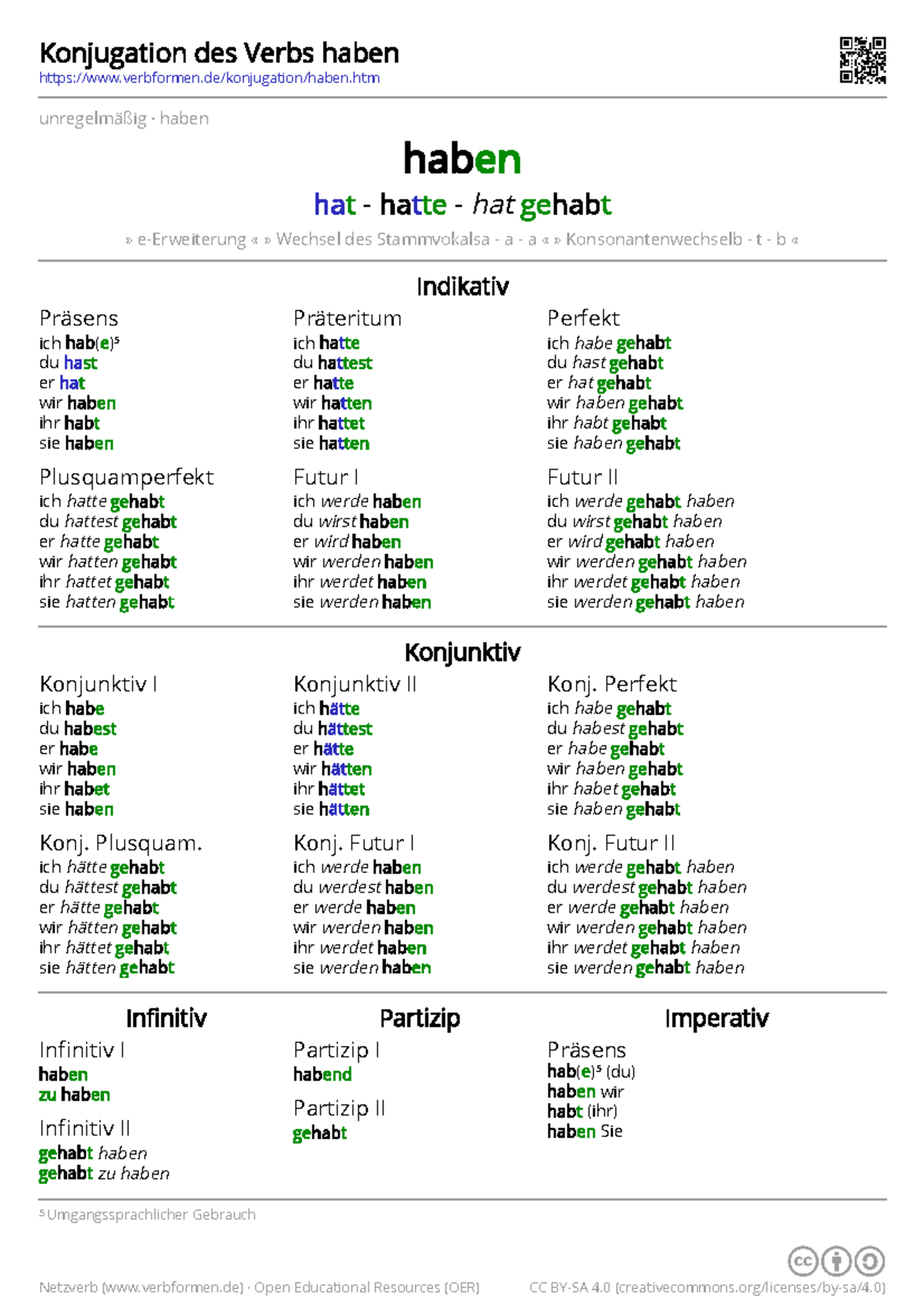 Haben - Konjugation des Verbs haben verbformen/konjugation/haben.htm ...