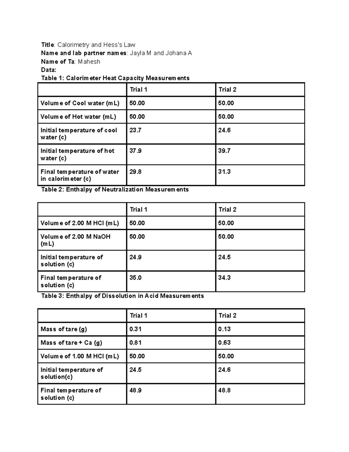 Lab 8 Long Lab Report Title Calorimetry and Hess’s Law Name and lab
