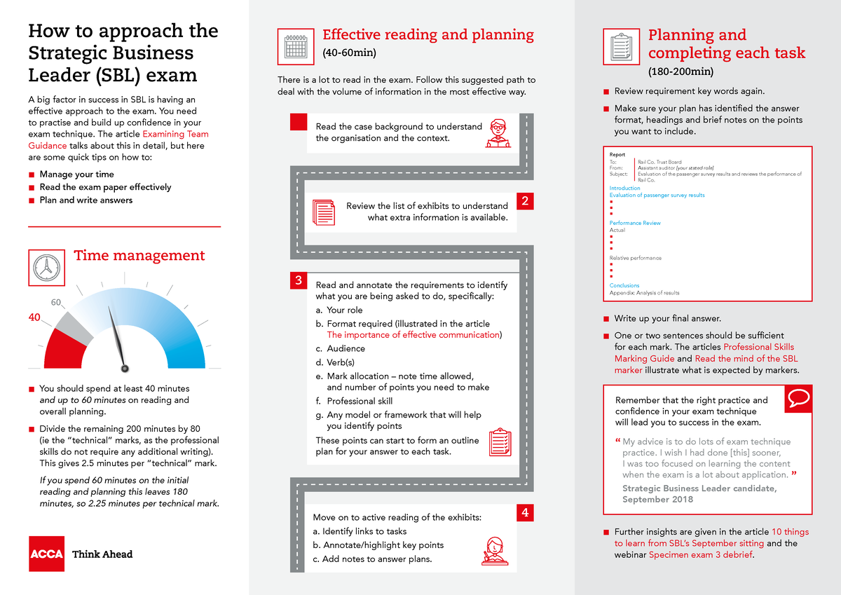 5 Approaching SBL - Notes - How To Approach The Strategic Business ...