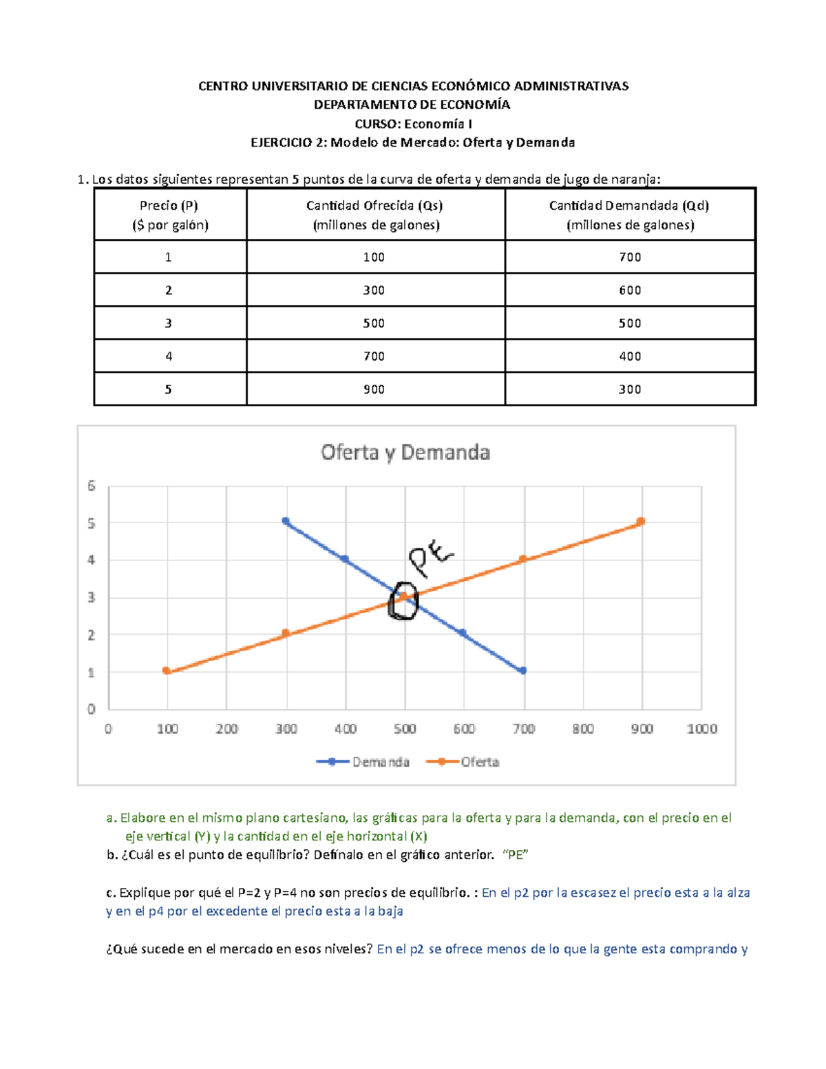 Ejercicio 2. Modelo De Mercado - CENTRO UNIVERSITARIO DE CIENCIAS ...