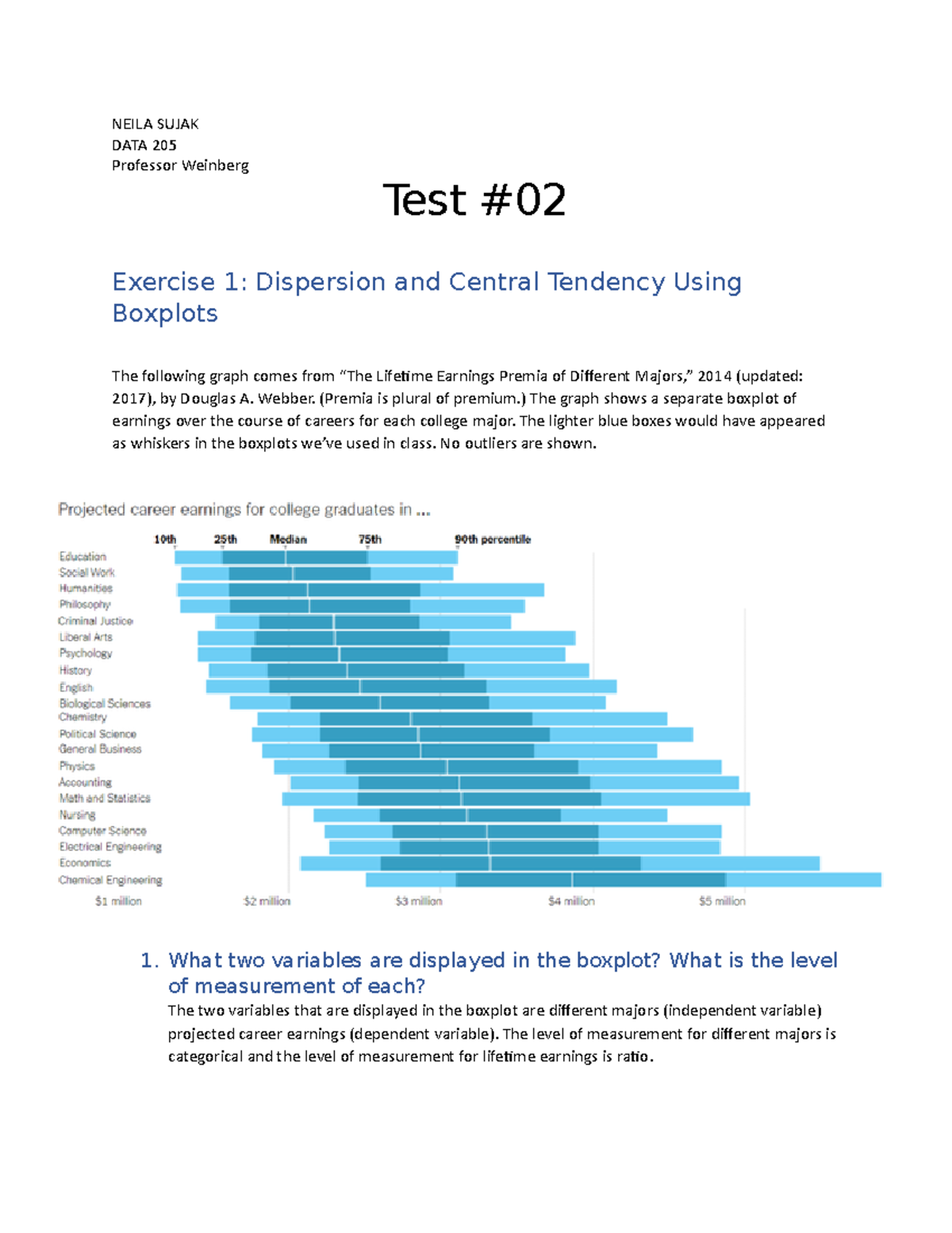 Test2 - This is for Test 002 - NEILA SUJAK DATA 205 Professor Weinberg ...