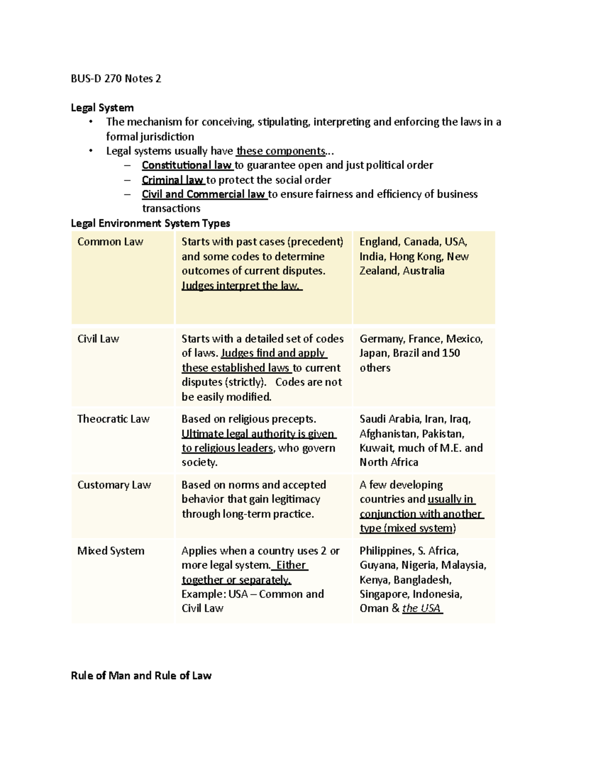 BUS-D 270 Notes 2 - BUS-D 270 Notes 2 Legal System - The mechanism for ...