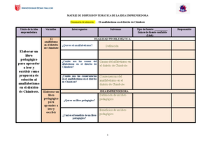 Matriz DE Dispersión Temática (Grupo 3) DDDDDD - tiMATRIZ DE DISPERSIÓN ...