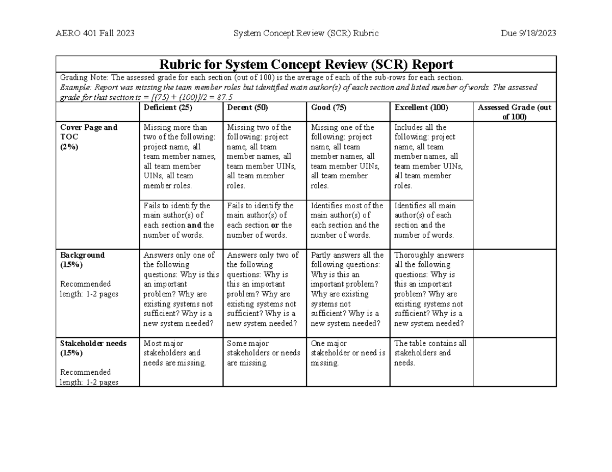 System Concept Review Rubric - AERO 401 Fall 2023 System Concept Review ...
