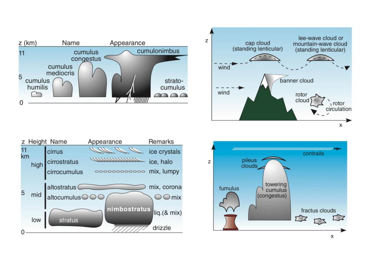 113 final graphs collect - ATSC 113 - Studocu