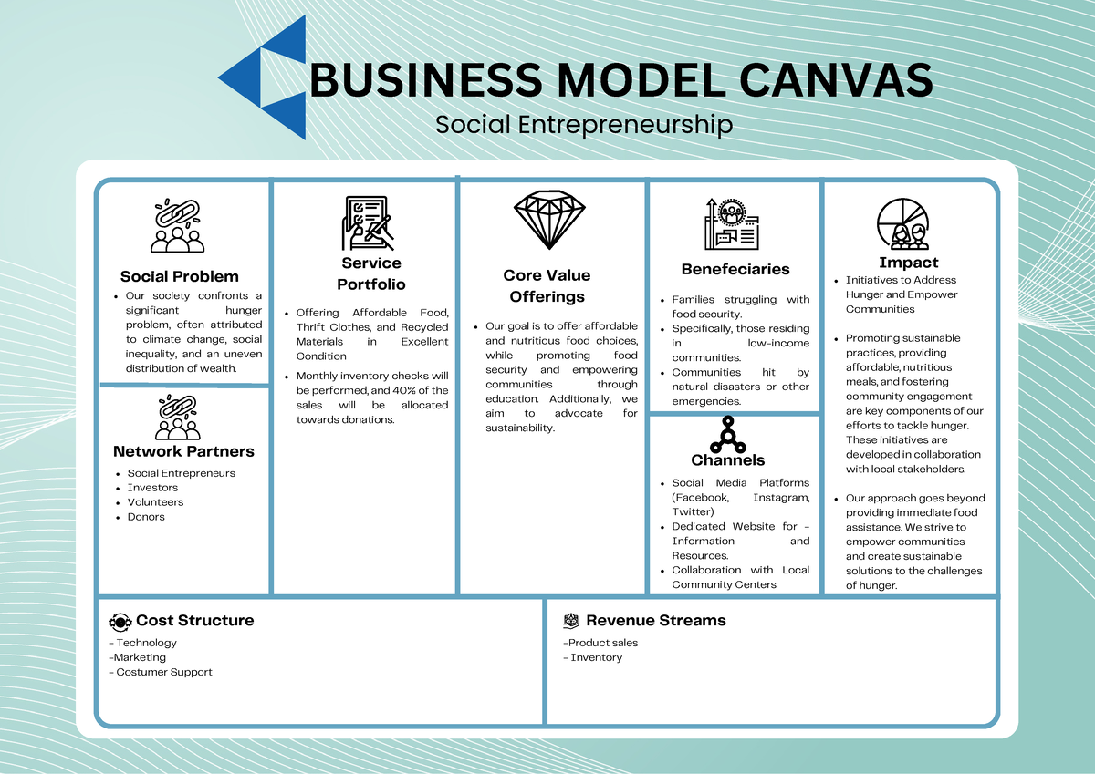 BMC Final - Business Model Canvas - BUSINESS MODEL CANVAS Social ...