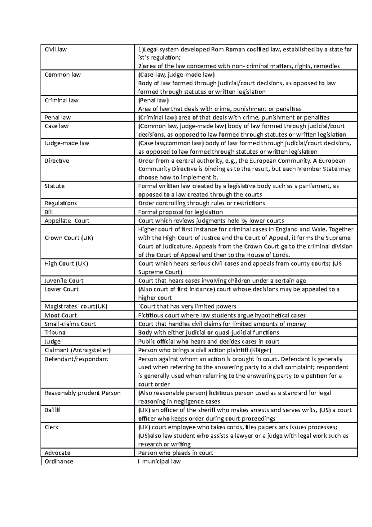 Definitionen für Englisch - Civil law 1)Legal system developed Rom ...