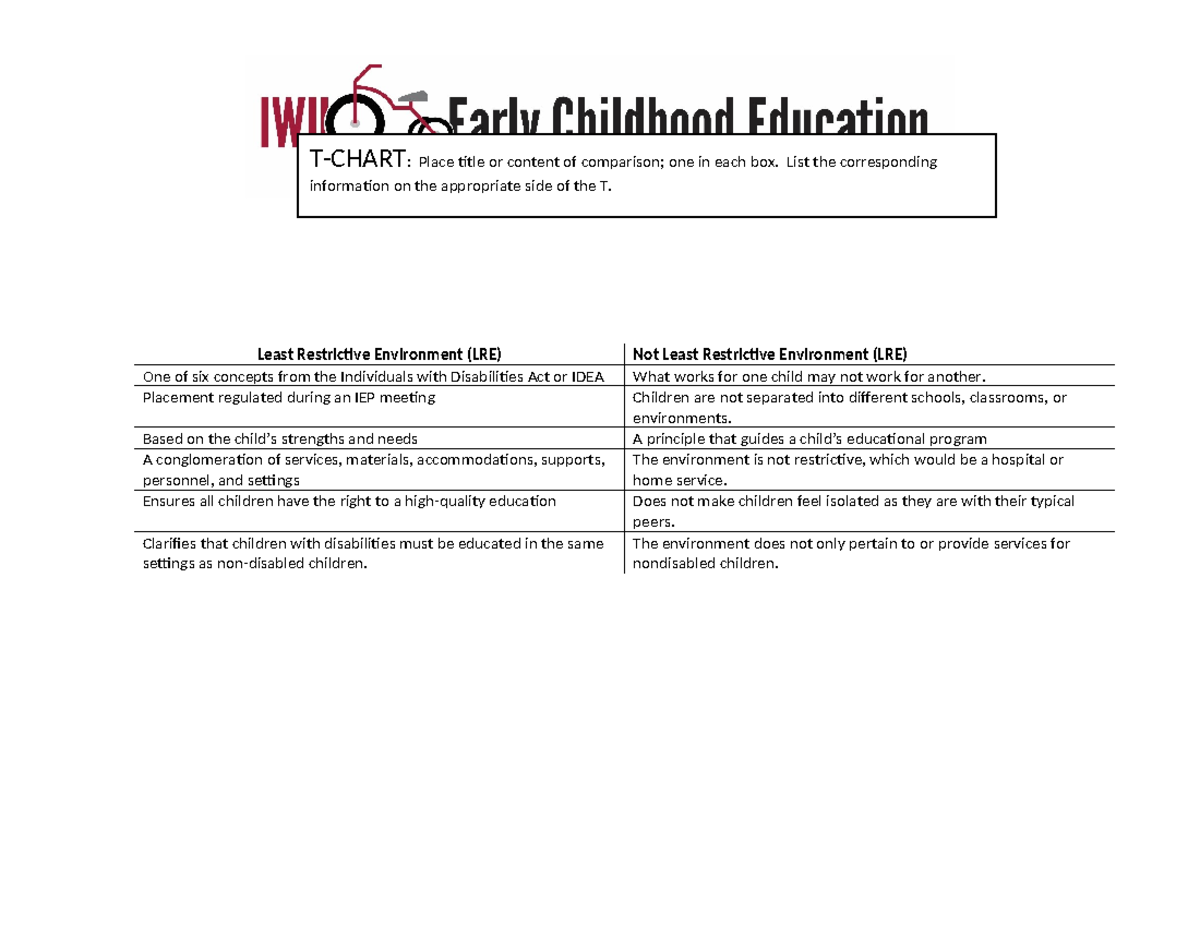 2.4 Assignment Creating Bright Futures T Diagram - T-CHART: Place title ...
