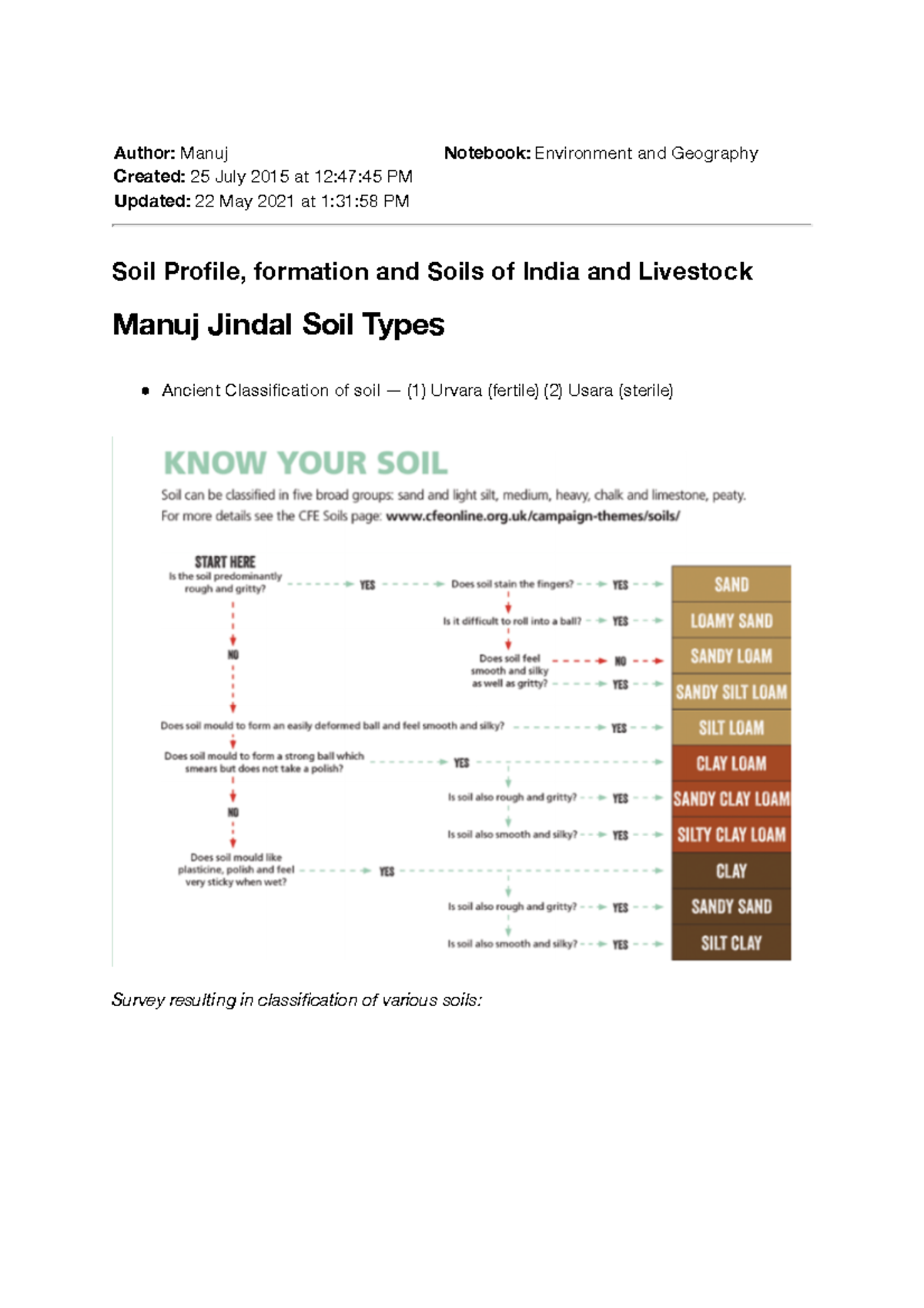 Manuj Jindal Soil Types - Author: Manuj Notebook: Environment and ...