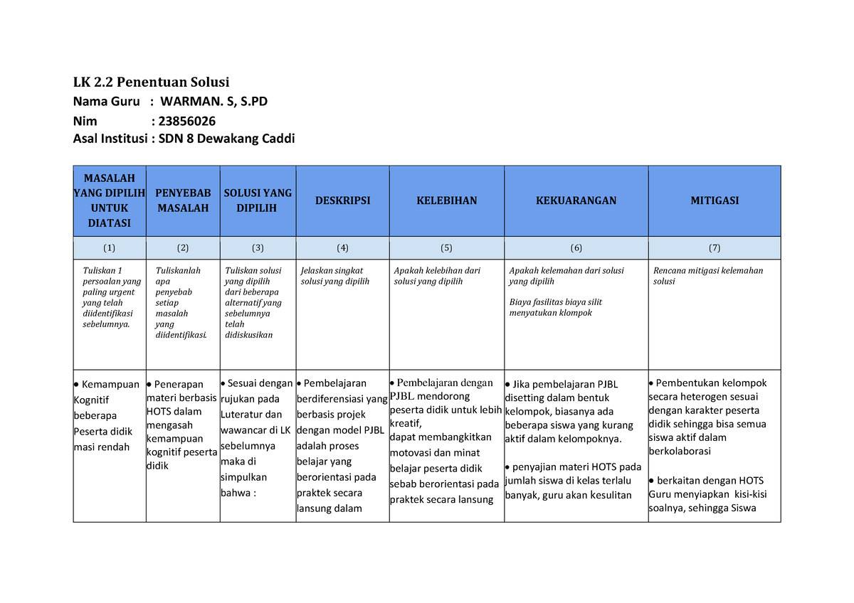 LK 2.2 Penentuan Solusi - LK 2 Penentuan Solusi Nama Guru : WARMAN. S ...