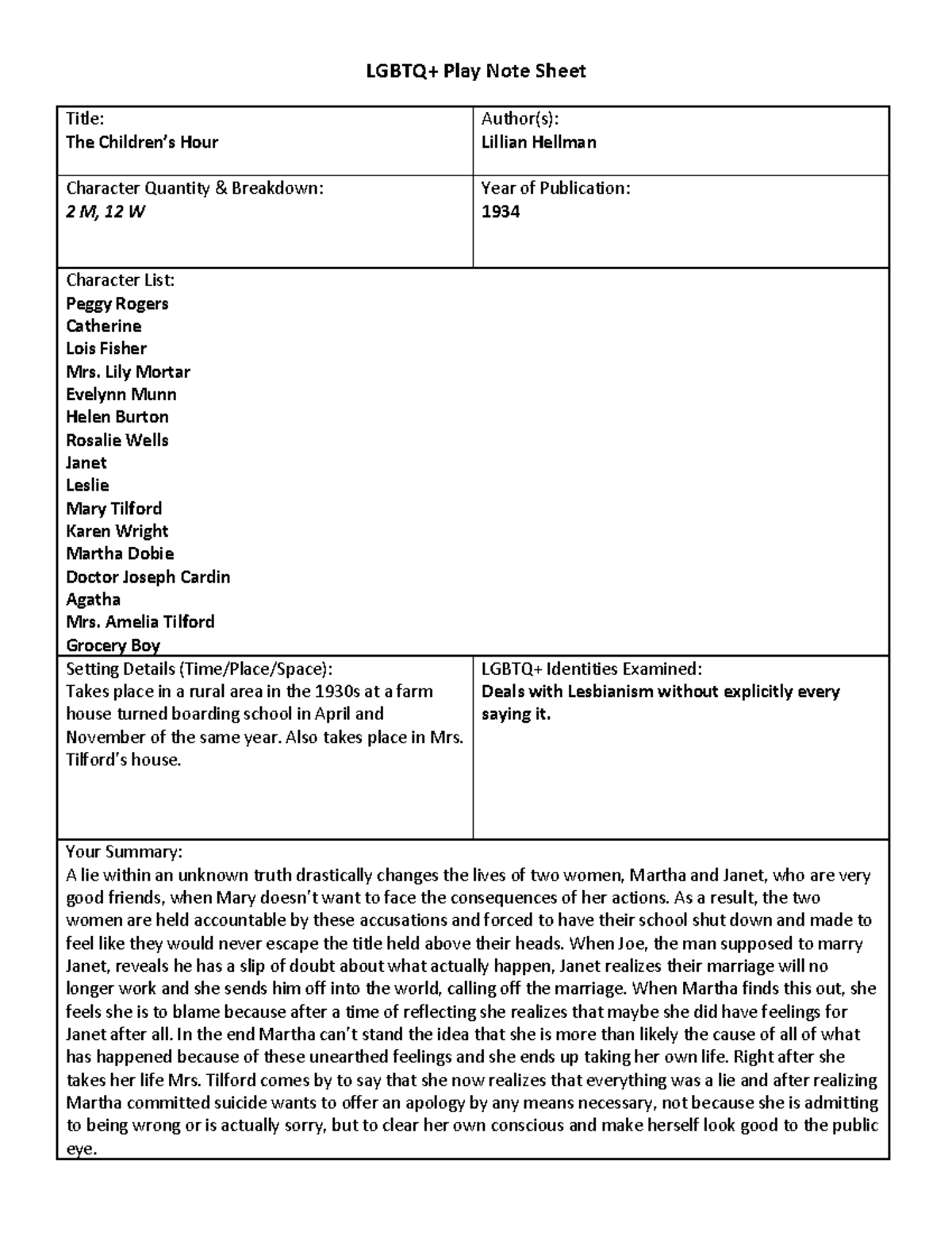 Chidrens Hour Note Sheet - LGBTQ+ Play Note Sheet Title: The Children’s ...