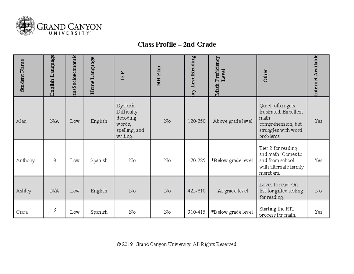 What Does Reading Above Grade Level Mean