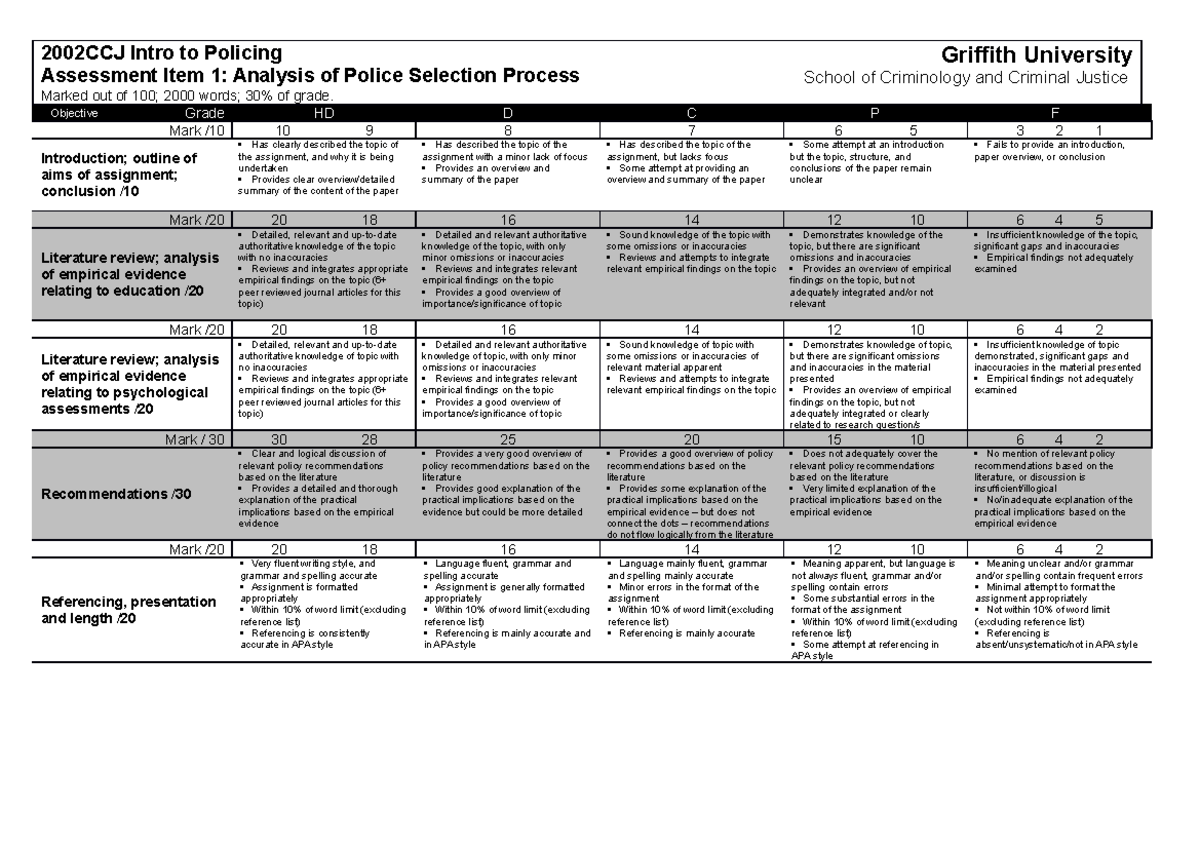 2002 CCJ Marking Criteria Assignment 1 - 2002CCJ Intro to Policing ...