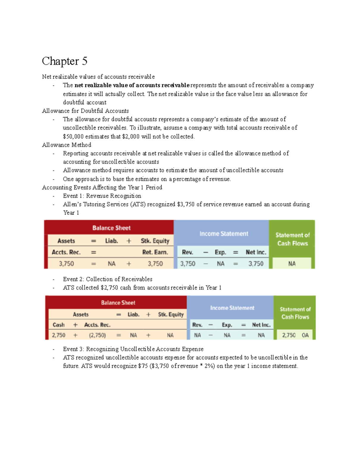 Accounting Study Guide Chap 5 Chapter 5 Net realizable values of