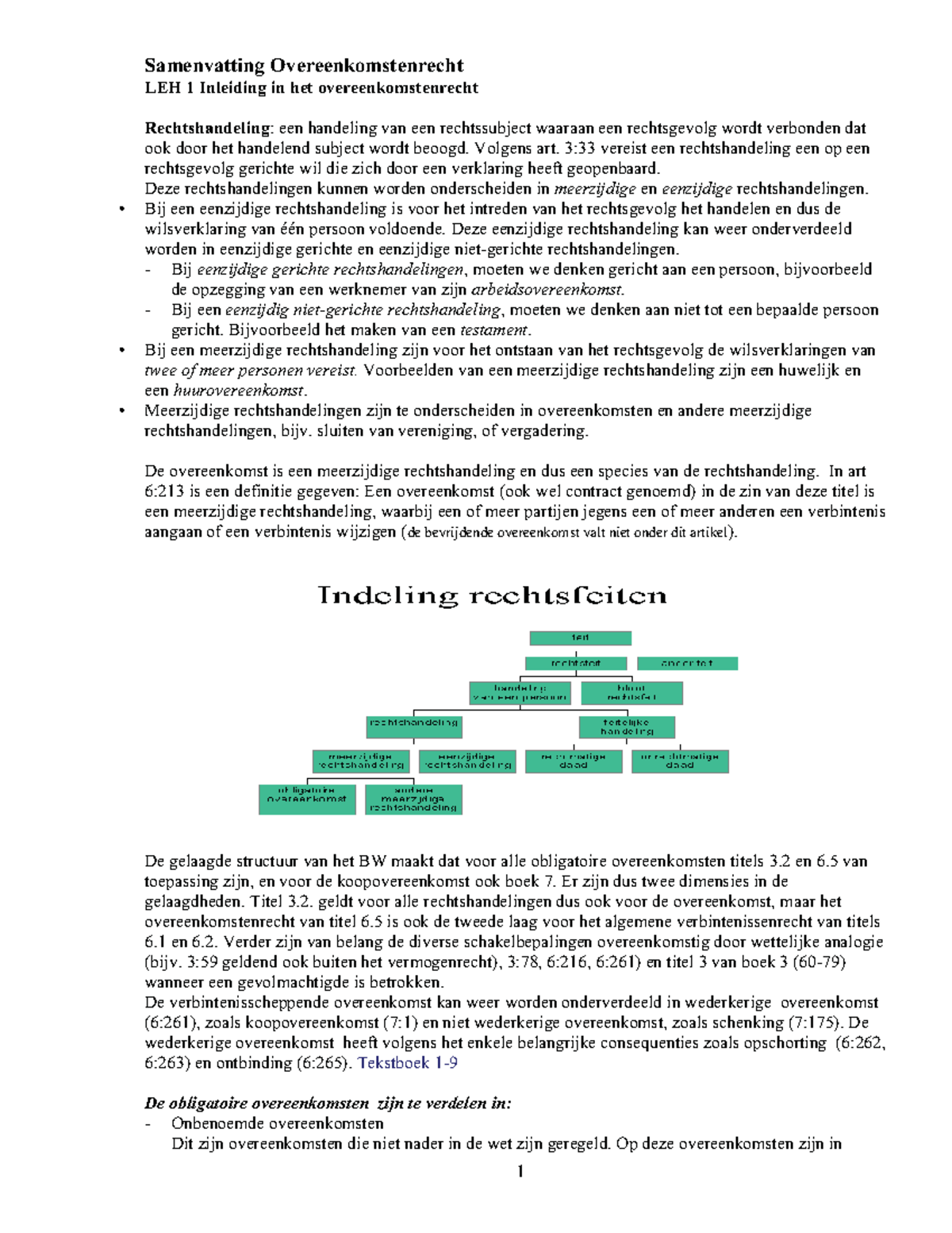 Samenvatting Verbintenissenrecht: Leereenheid 1 Tm 14 Inleiding In Het ...