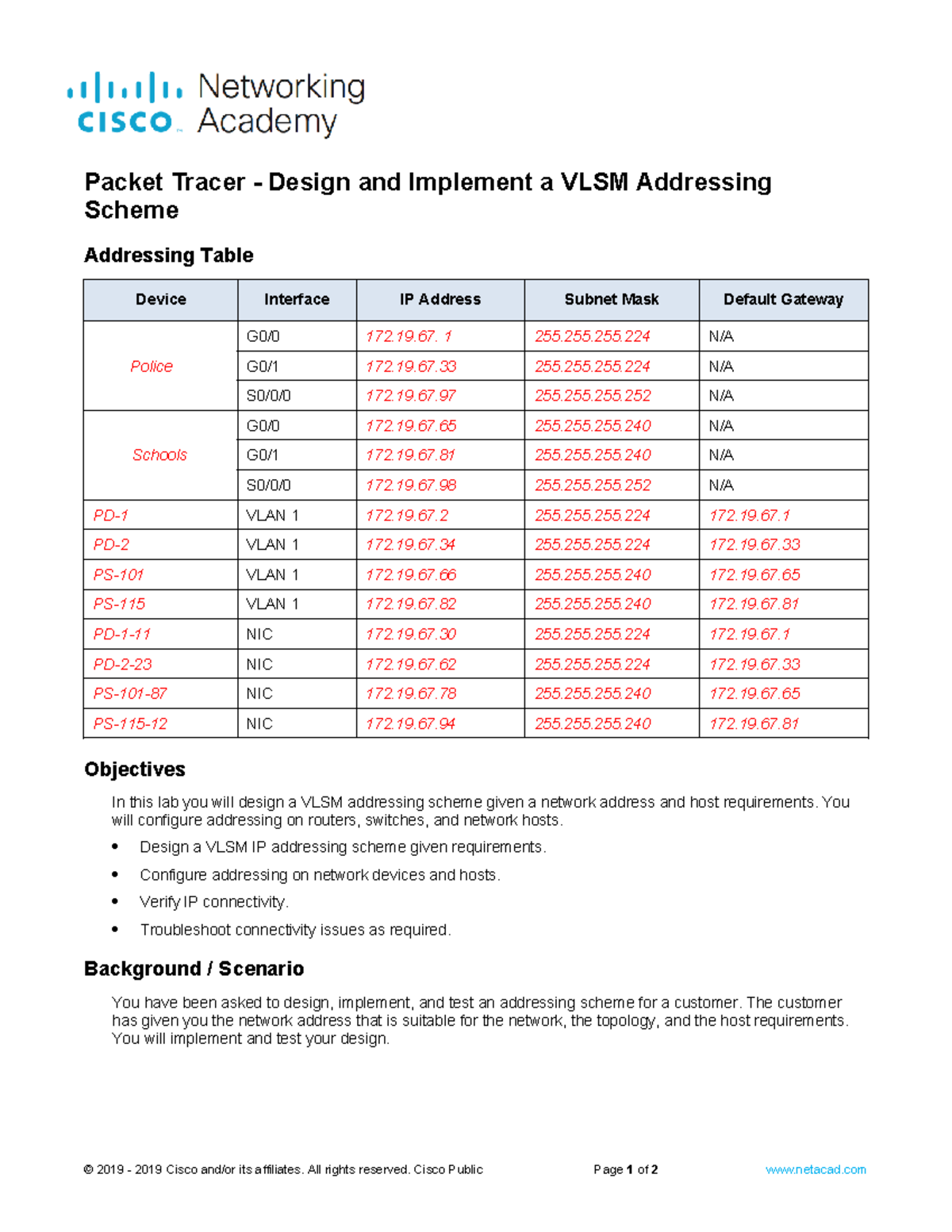 11.10.1 Packet Tracer - Design and Implement a VLSM Addressing Scheme ...