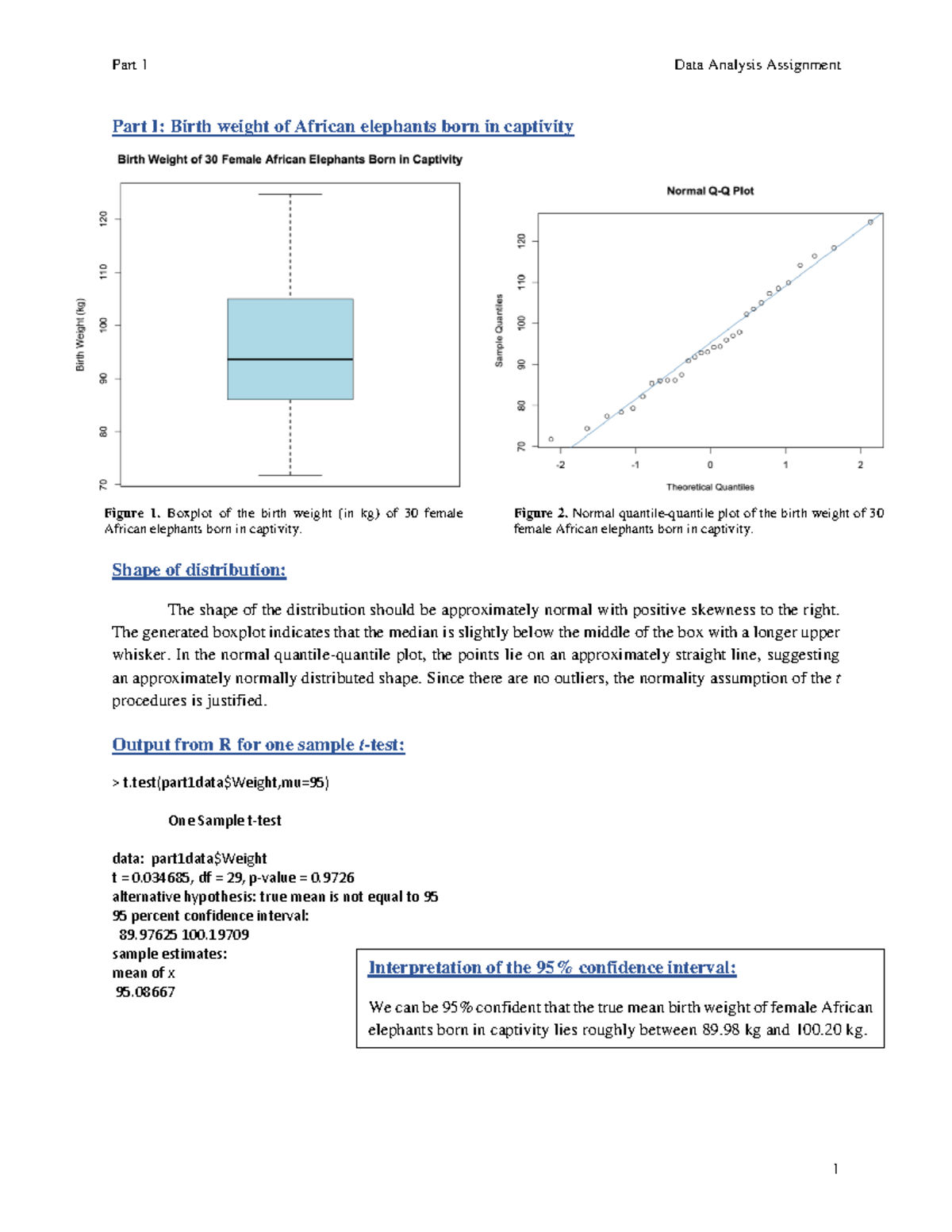 assignment data analysis