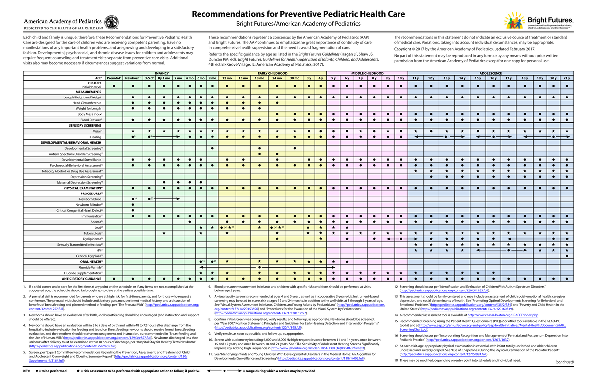 Pediatric recommendations - INFANCY EARLY CHILDHOOD MIDDLE CHILDHOOD ...