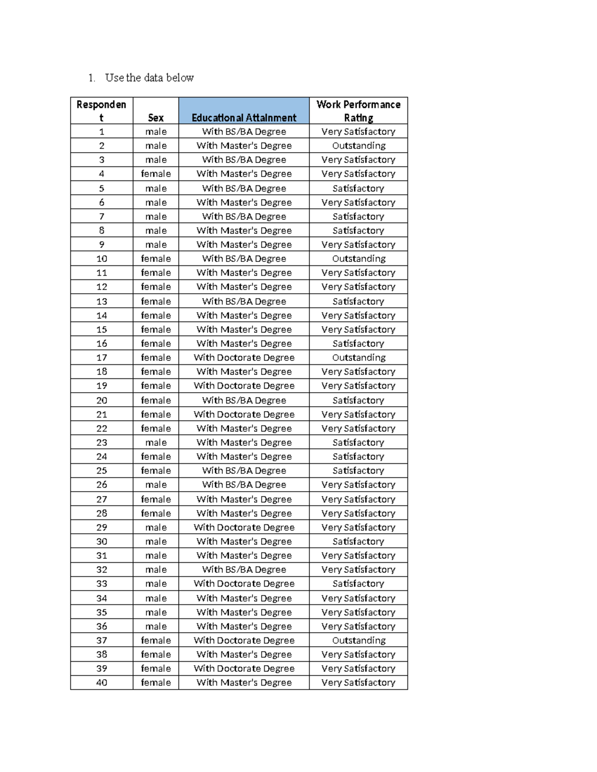 Data Set Data Set 1 Use The Data Below Responden T Sex Educational Attainment Work 6442