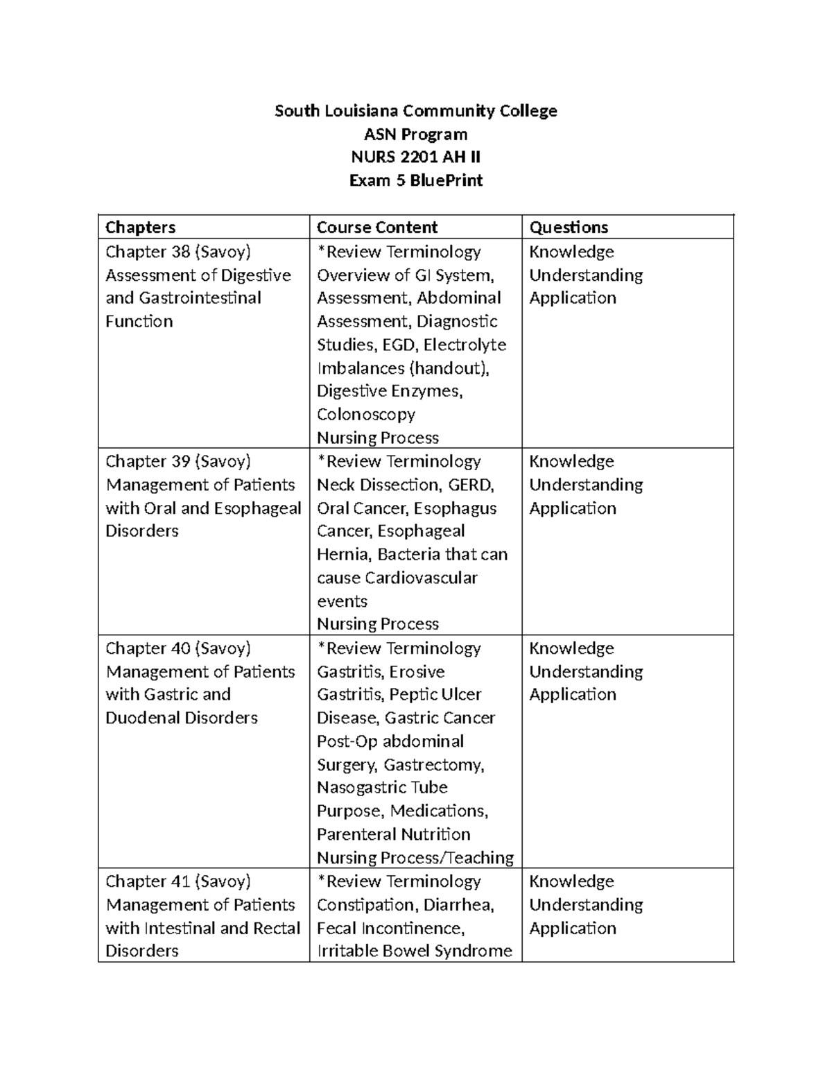 GI blueprint - study guide - South Louisiana Community College ASN ...