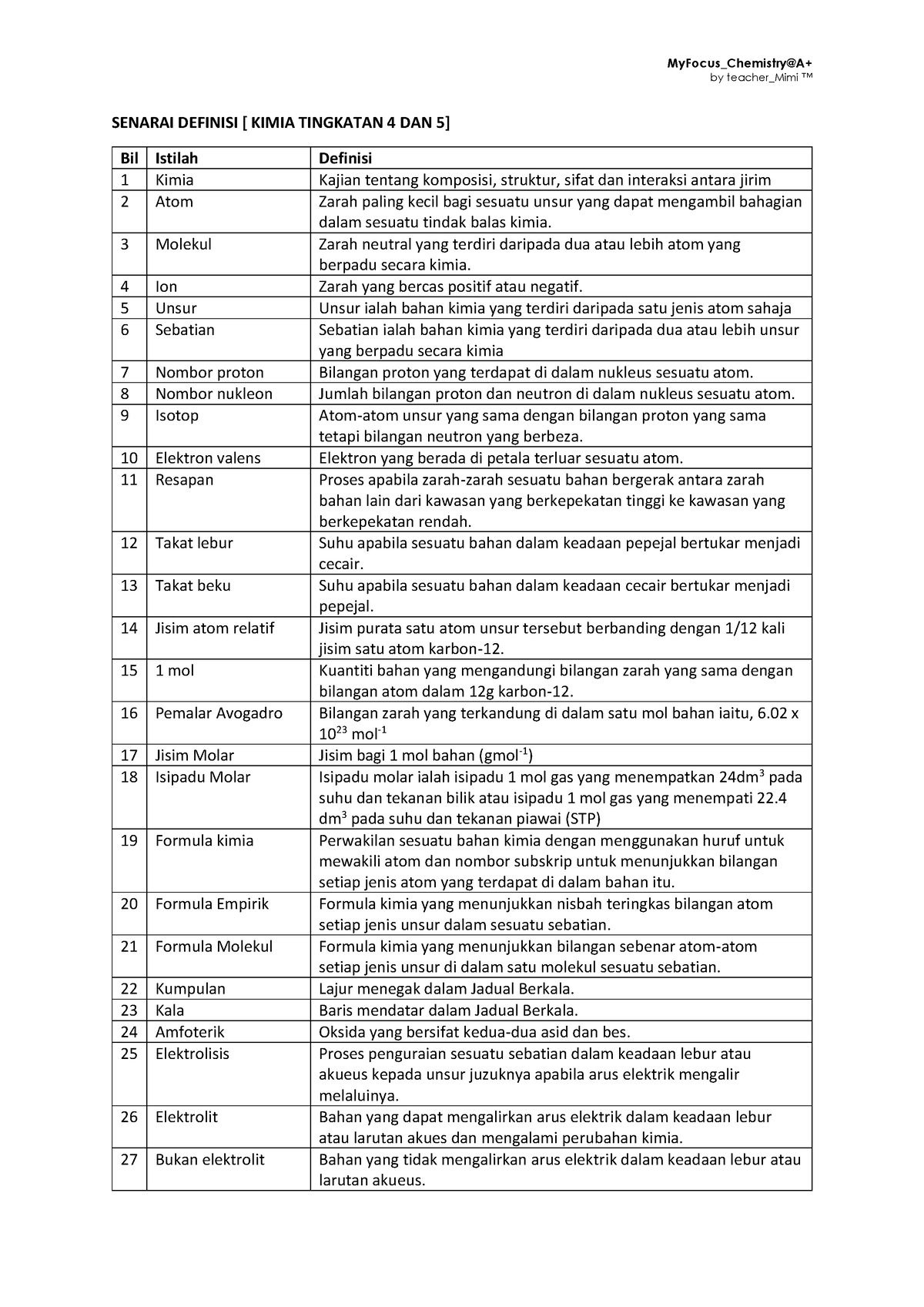 Kimia  Senarai Definisi  MyFocus_Chemistry@A+ by teacher_Mimi