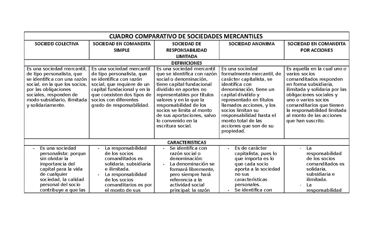 Cuadro Comparativo De Sociedades Mercantiles Cuadro Comparativo De Sociedades Mercantiles 3586