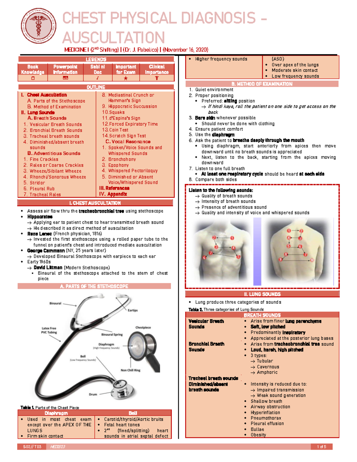 Chest Physical Diagnosis (Auscultation) S 02 // T 03 MED2023 1 of 5