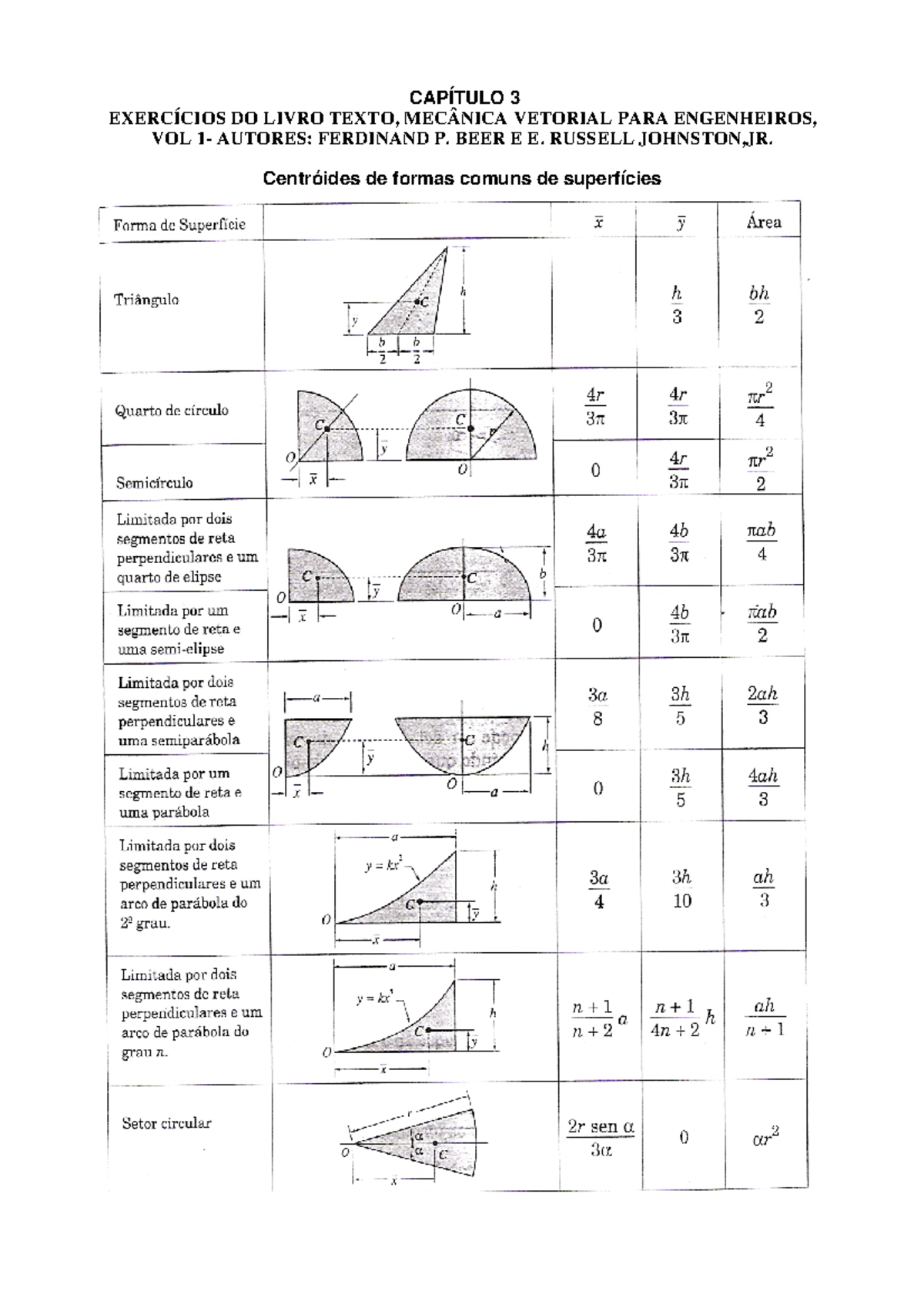 Capitulo 3 - Centróide - CAPÍTULO 3 EXERCÍCIOS DO LIVRO TEXTO, MECÂNICA ...