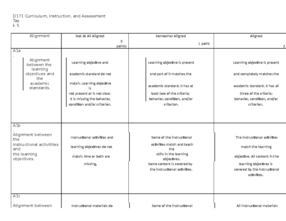 d171-task-5-rubric-d171-curriculum-instruction-and-assessment-tas-k