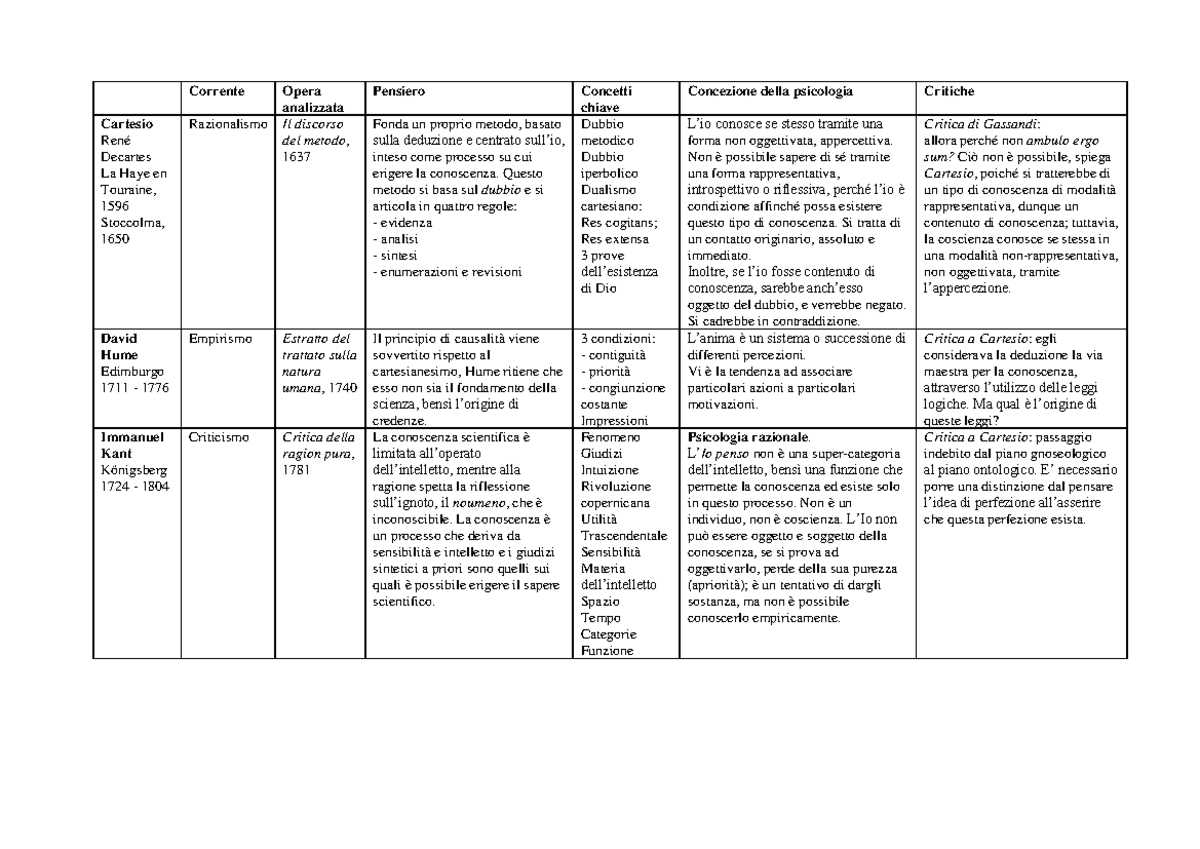 Reale Antiseri Storia Del Pensiero Filosofico E Scientifico