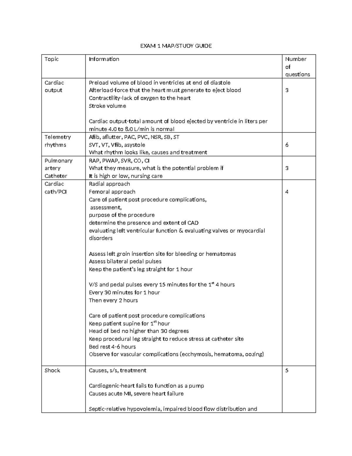 EXAM 1 MAP MS - Study guide - EXAM 1 MAP/STUDY GUIDE Topic Information ...