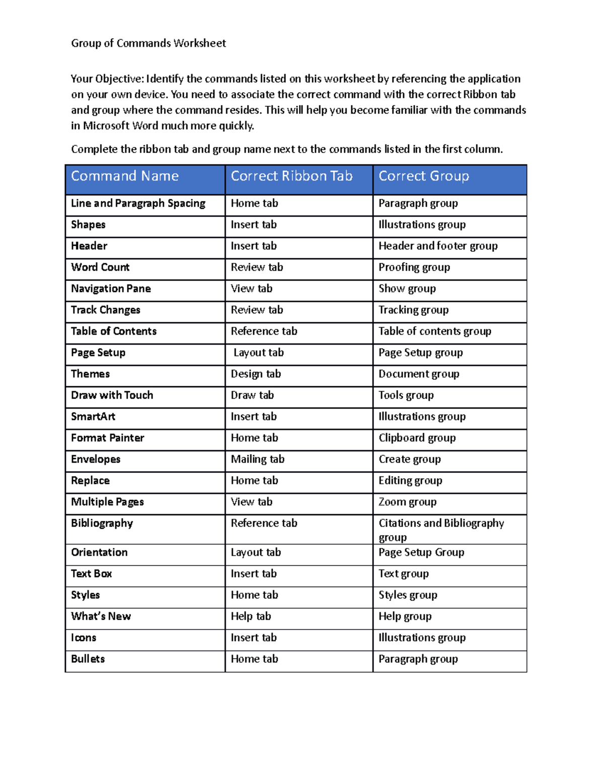 L1 T3 try group of commands starter Group of Commands Worksheet Your
