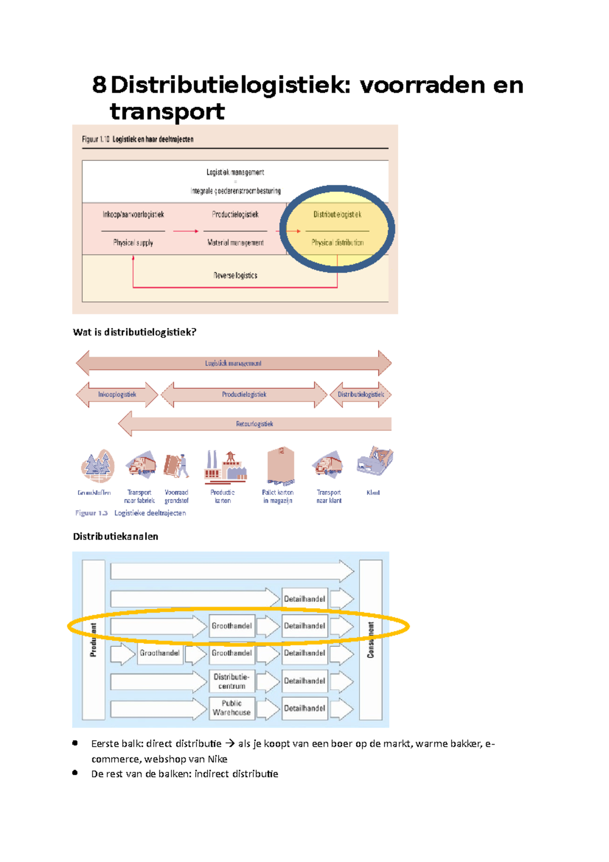 Samenvatting Hoofdstuk 8 - Werken Met Logistiek - 8 ...