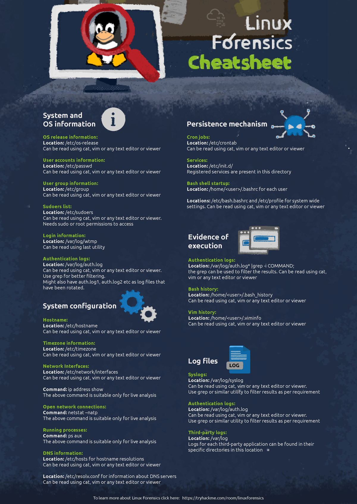 Linux Forensics Cheatsheet - To Learn More About Linux Forensics Click ...