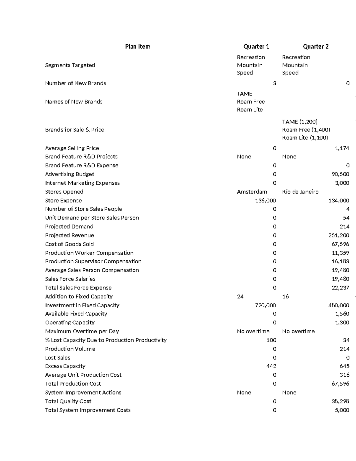 C216 Tactical Plan Filled Plan Item Quarter 1 Quarter 2 Segments