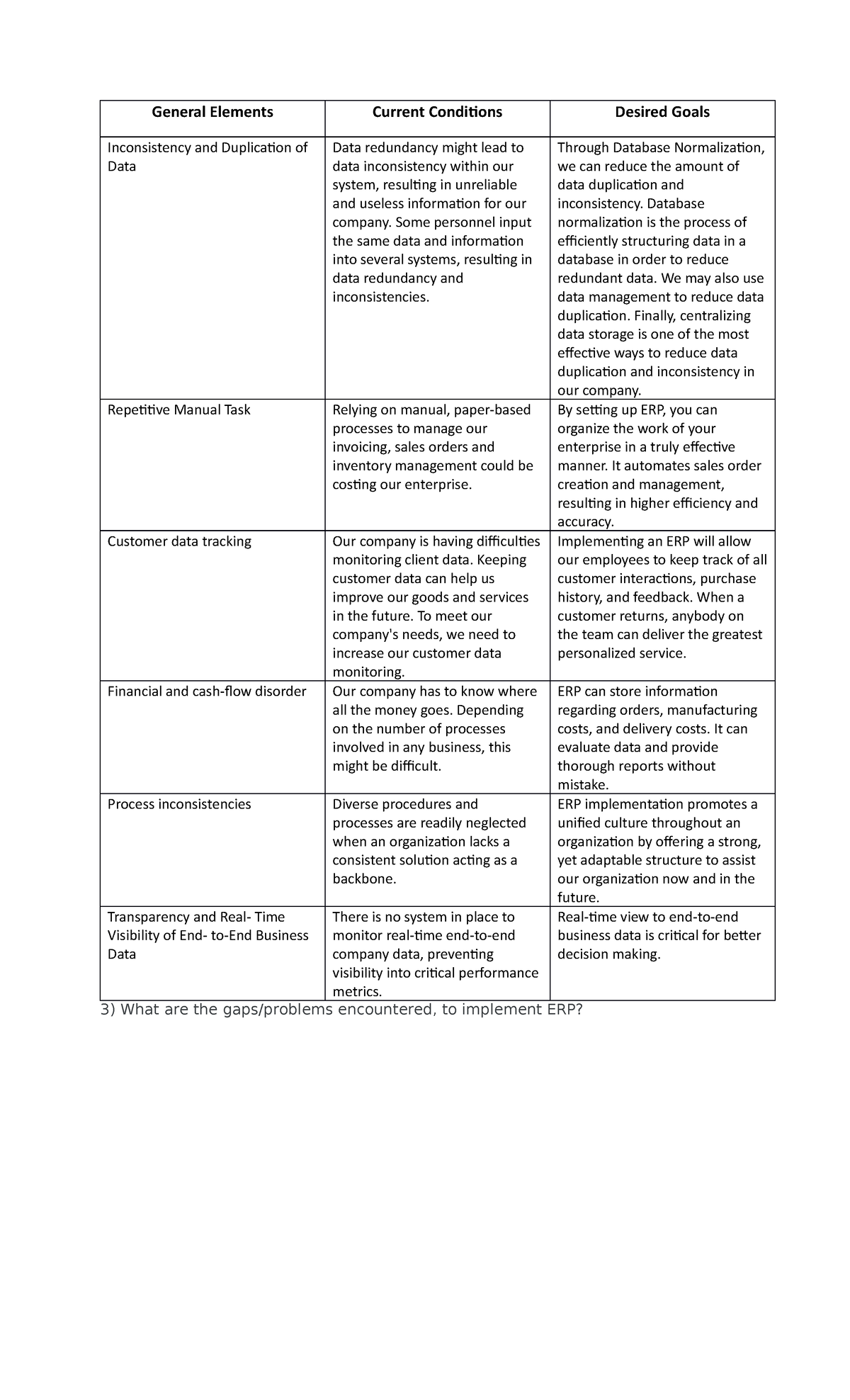 Problems in Implementing an ERP - General Elements Current Conditions ...