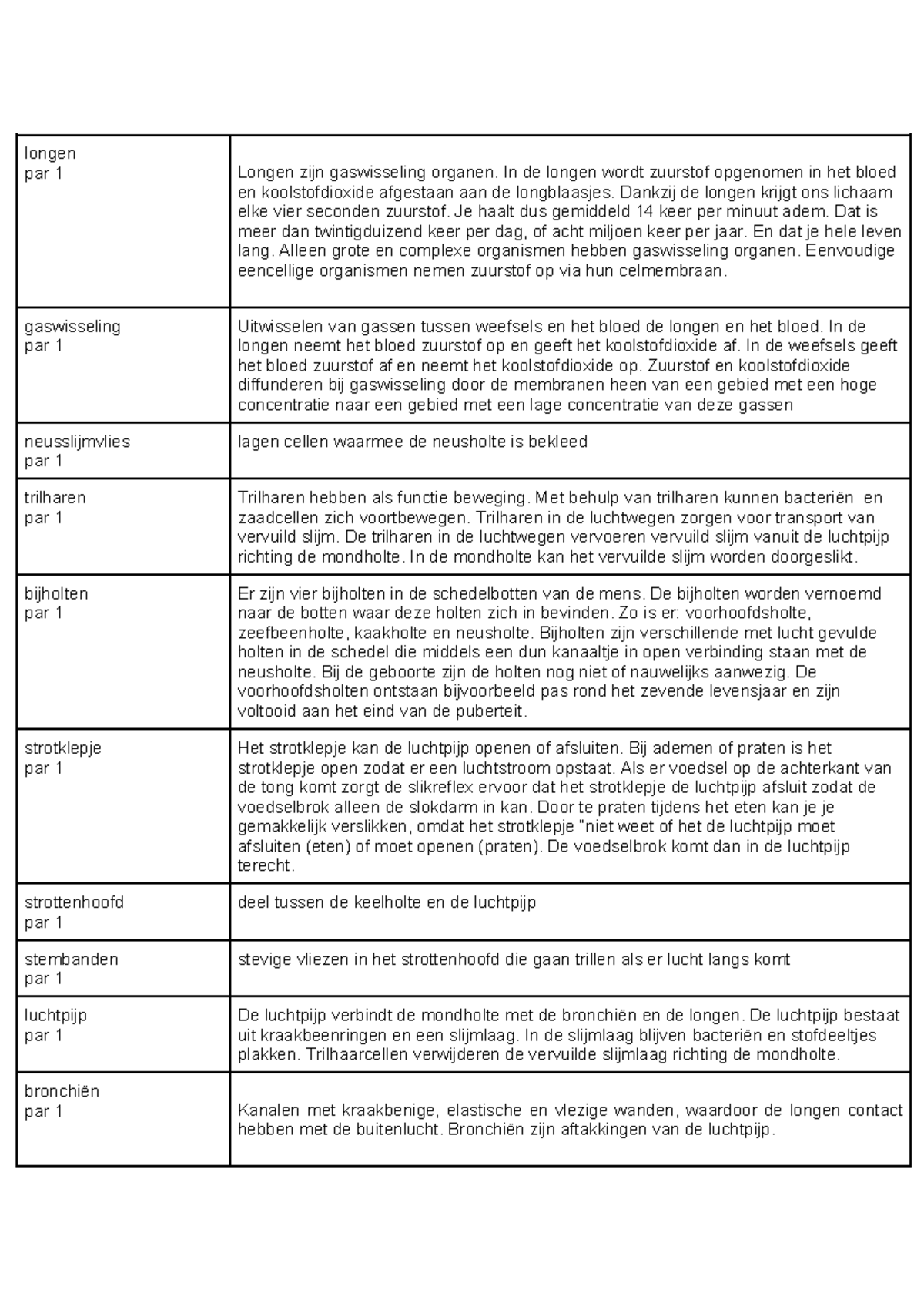 Begrippen H5 gaswisseling en uitscheiding - longen par 1 Longen zijn ...