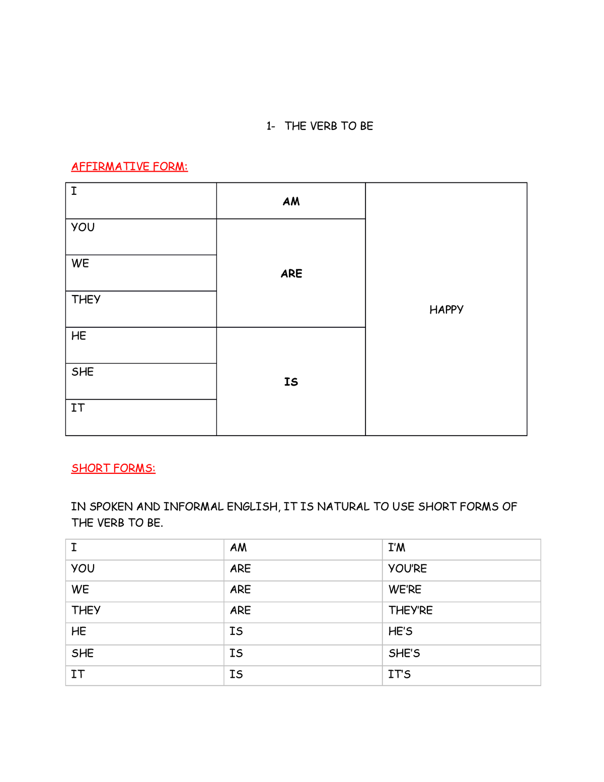 the-verb-to-be-apuntes-1-1-the-verb-to-be-affirmative-form-i-am