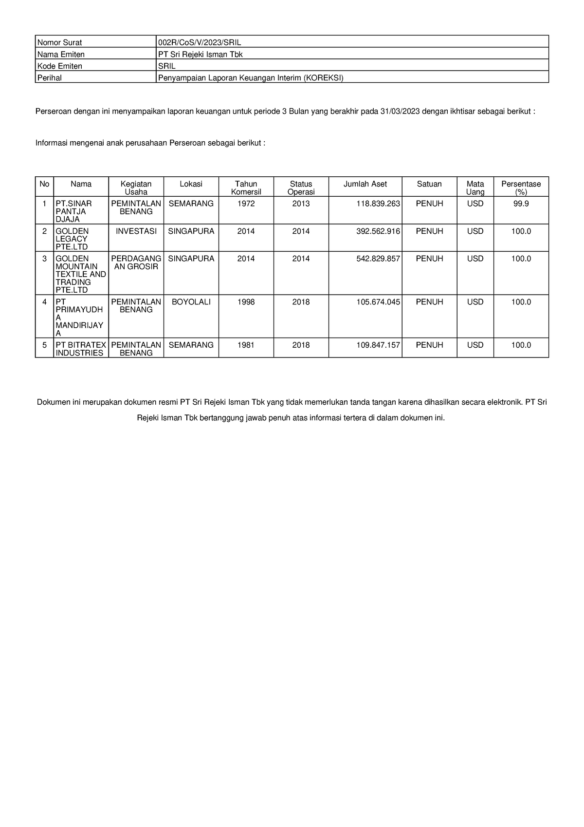 Financial Statement 2023 I SRIL - Perseroan Dengan Ini Menyampaikan ...