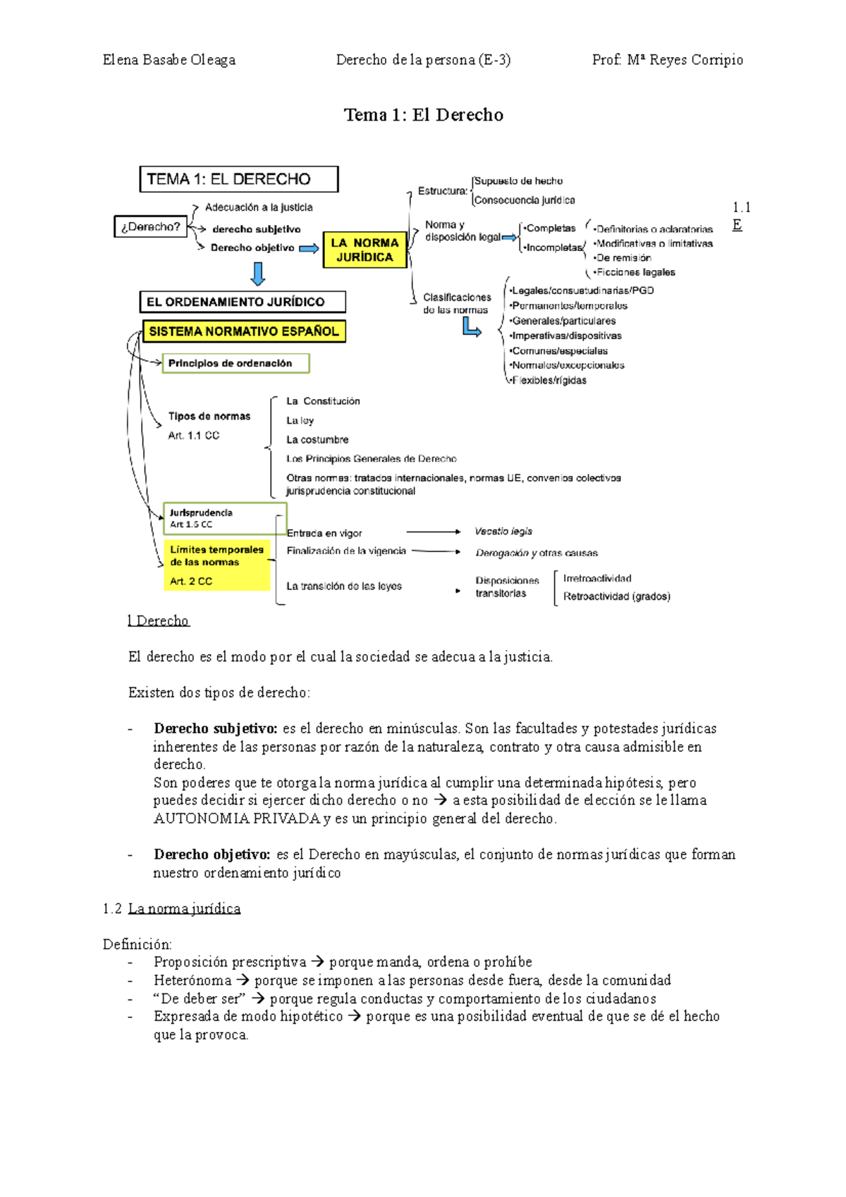 Apuntes T1 Dcho De La Persona - Tema 1: El Derecho 1. E L Derecho El ...