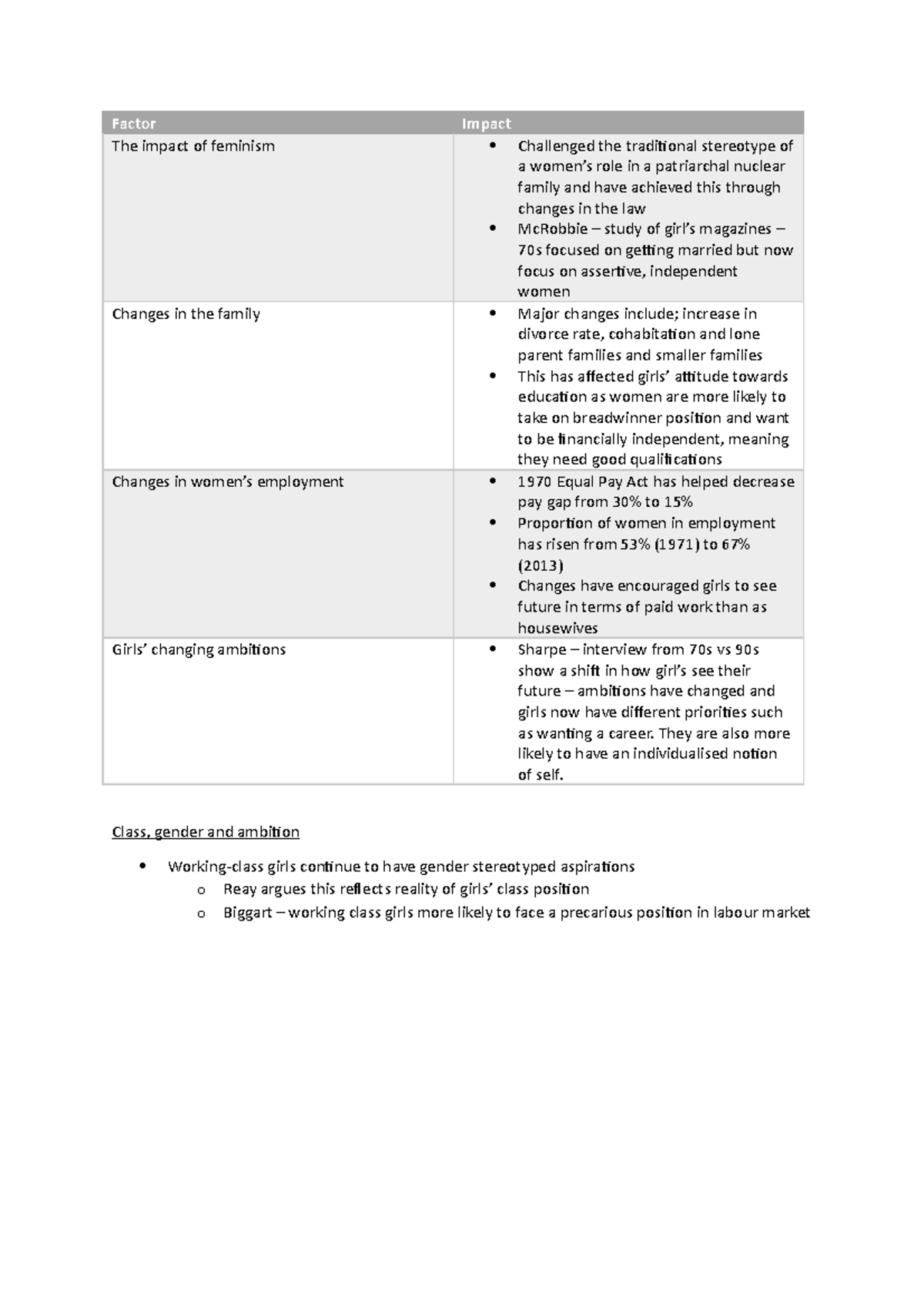 Gender differences in achievement - Factor Impact The impact of ...