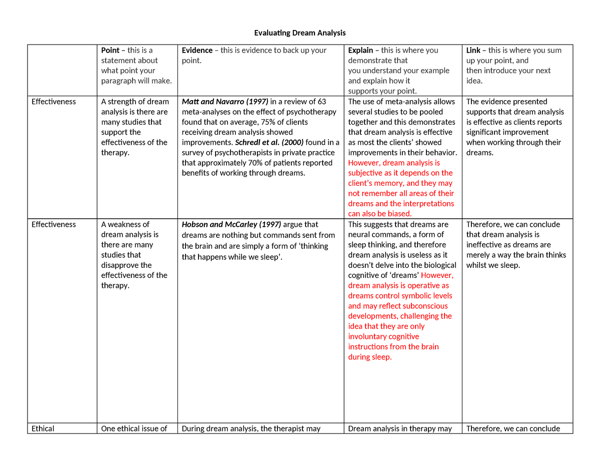 Worksheet 1 'Evaluating the effectiveness and ethical issues of Dream ...