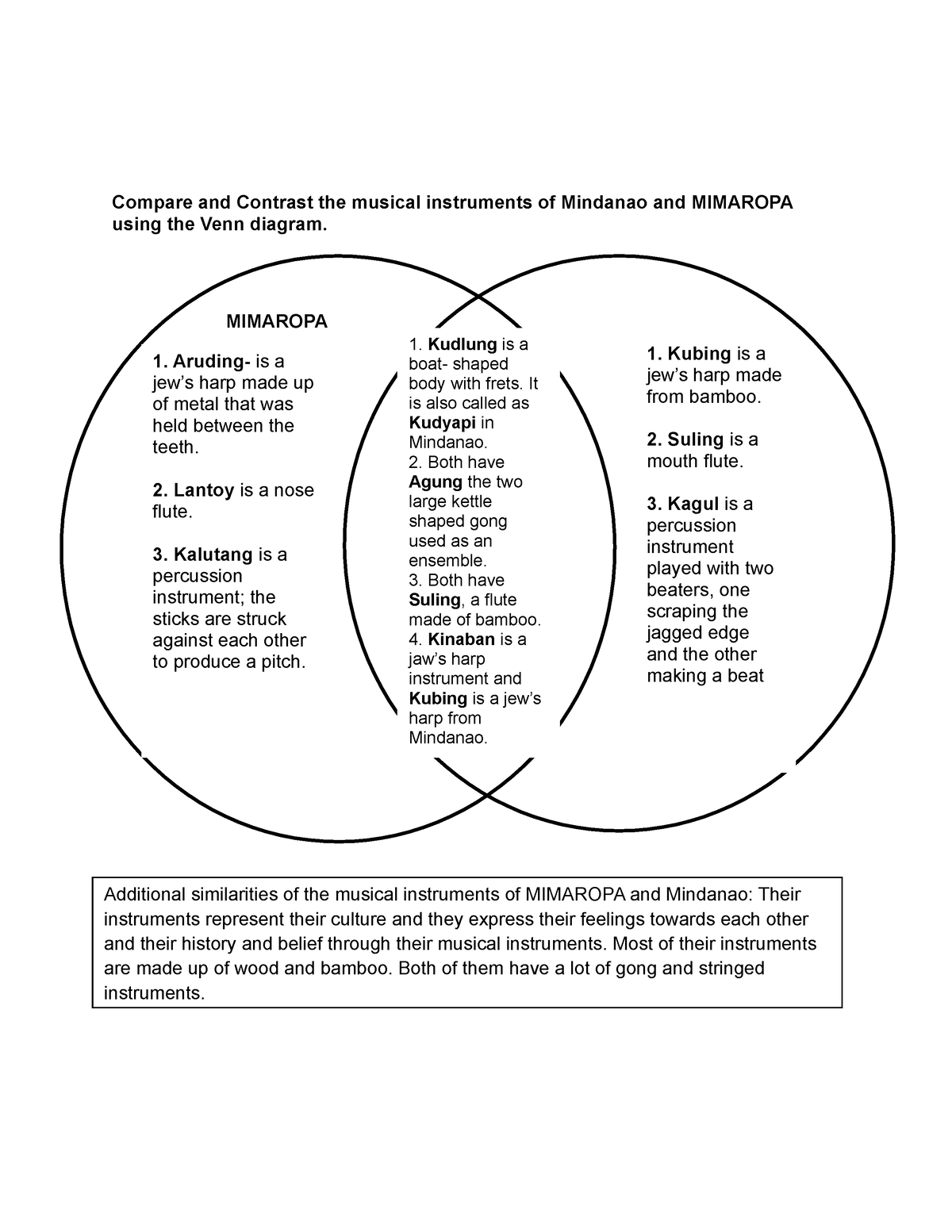 Using The Venn Diagram Show The Differences And Similarities Of The Compare And Contrast The