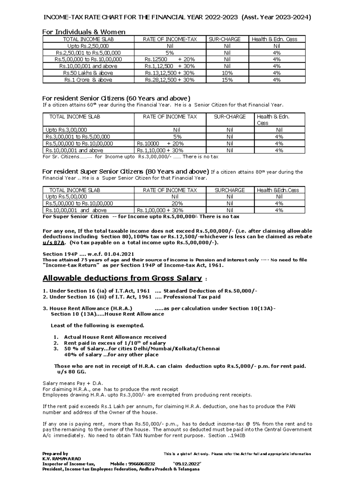 Tax AY 2023 24 Prepared by This is a gist of Act only. Please